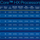 Intel Core HX